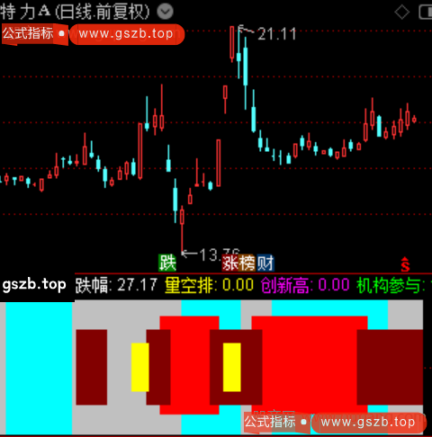 通达信操盘手趋势指标公式