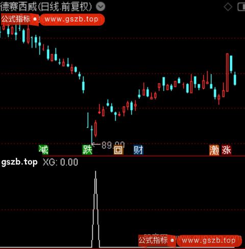 通达信趋势反转共振选股指标公式