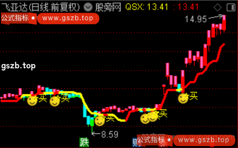 通达信主力红牛跟庄主图指标公式