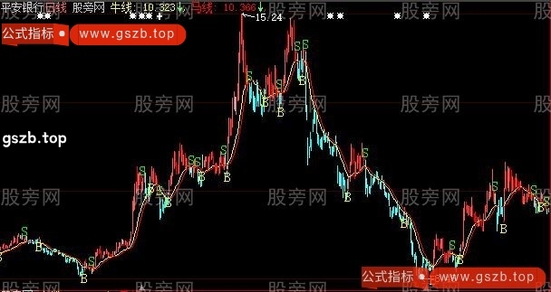 大智慧操盘线买卖主图指标公式 大智慧操盘线买卖主图指标公式