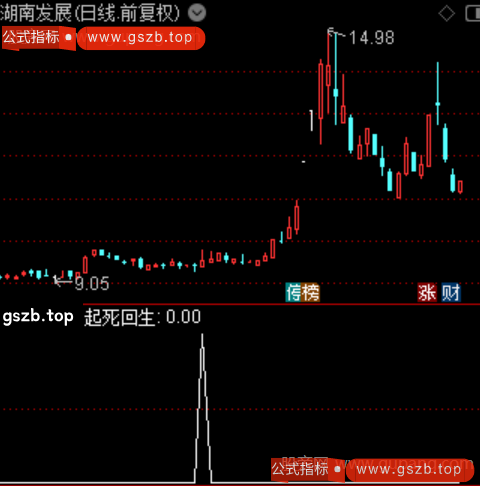通达信起死回生选股指标公式