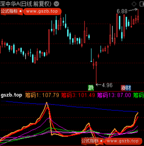 通达信庄见筹指标公式