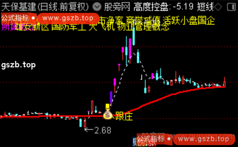 通达信主力模型主图指标公式
