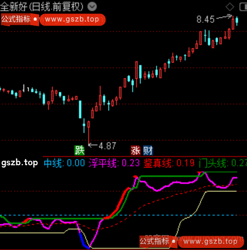 通达信财源广进指标公式