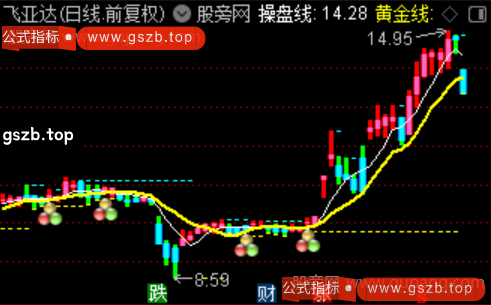 通达信擒龙三把锁主图指标公式