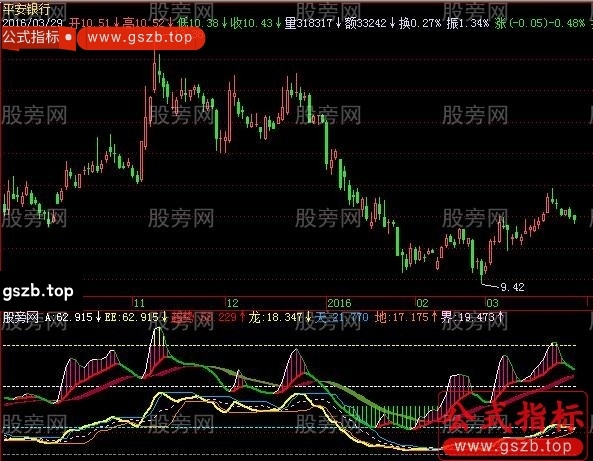 飞狐龙腾天地指标公式