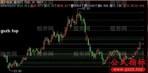 飞狐换手主图指标公式