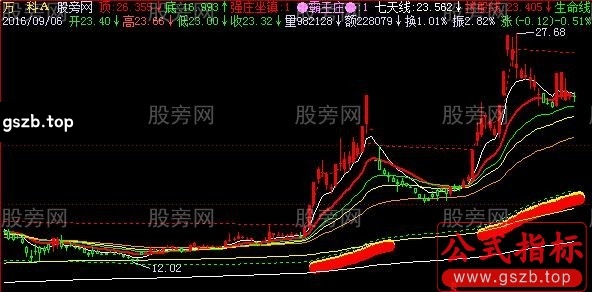飞狐八线霸王操盘主图指标公式