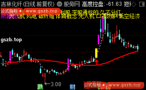 通达信跟庄上车主图指标公式