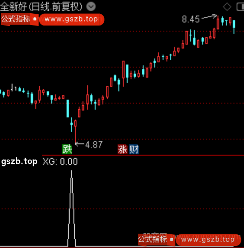 RSI超买超卖之选股指标公式