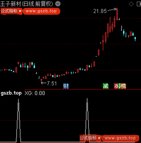 主力机构进场之选股指标公式