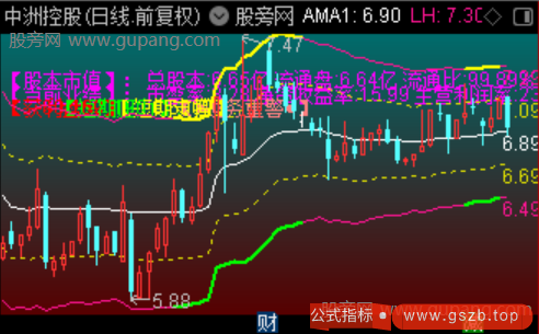 通达信囚牛通道主图指标公式