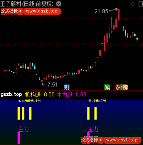 通达信主力机构进场指标公式