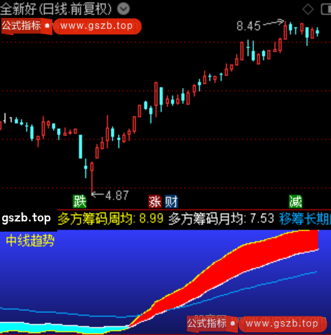 通达信至尊中线王指标公式