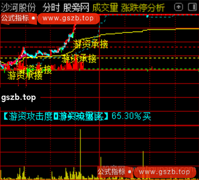 通达信看游资分时主图指标公式