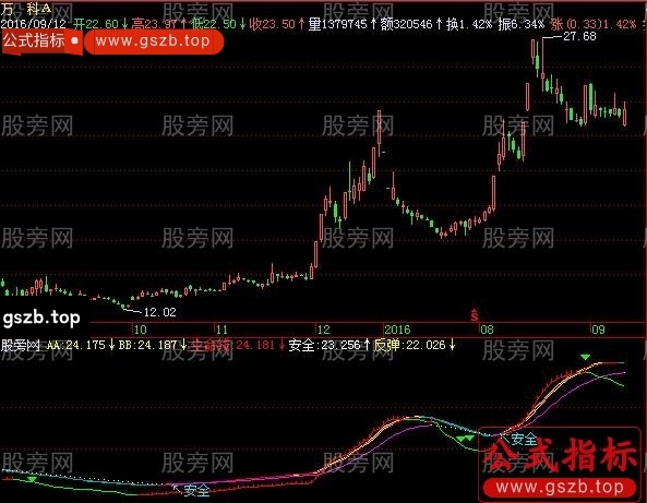 飞狐高手做反弹指标公式