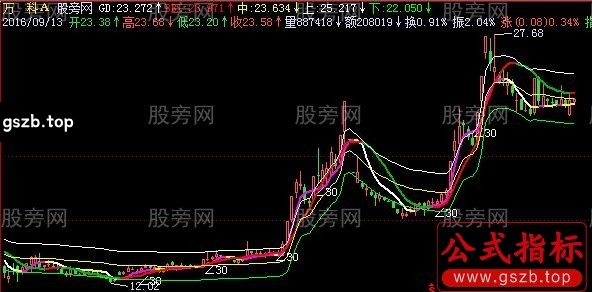 飞狐跟庄通道主图指标公式