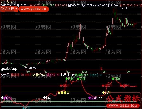 飞狐黑马五步启动指标公式