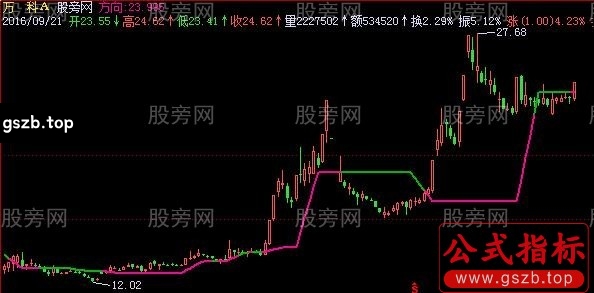 飞狐黑马线航向主图指标公式