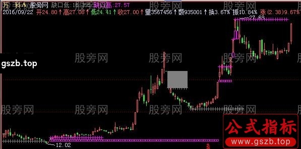 飞狐横盘突破高低画线主图指标公式