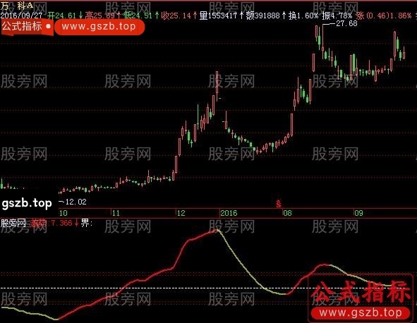 飞狐经典趋势RSI指标公式