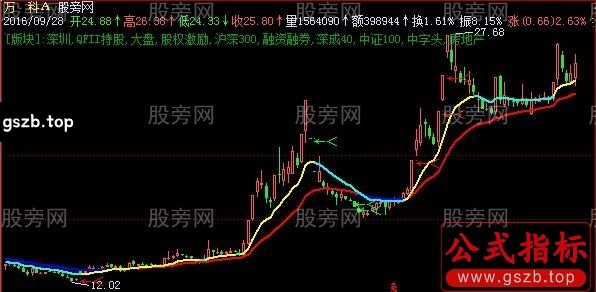 飞狐九散人MACD主图指标公式