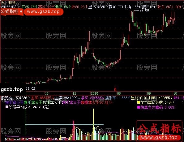 飞狐全方位成交量指标公式