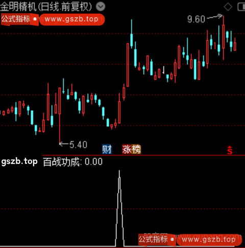 通达信百战功成选股指标公式
