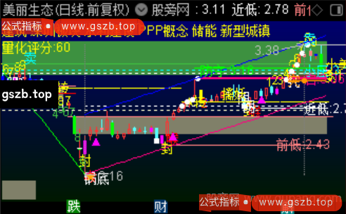 通达信创新量能主图指标公式