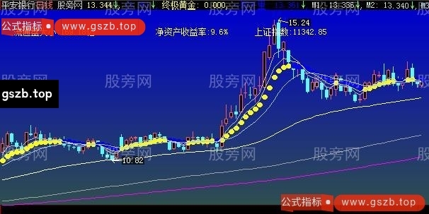 大智慧黃金柱主图指标公式 大智慧黃金柱主图指标公式