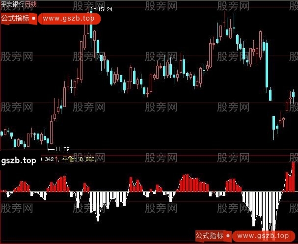 大智慧大盘趋势指标公式