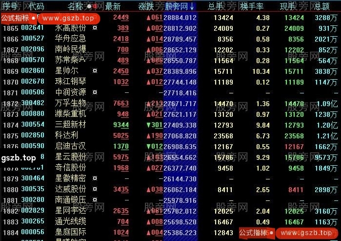 大智慧净量换手排序指标公式