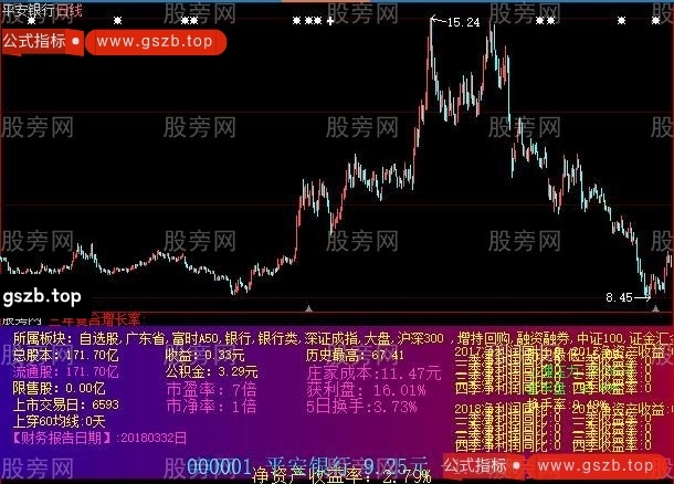 大智慧财务数据指标公式
