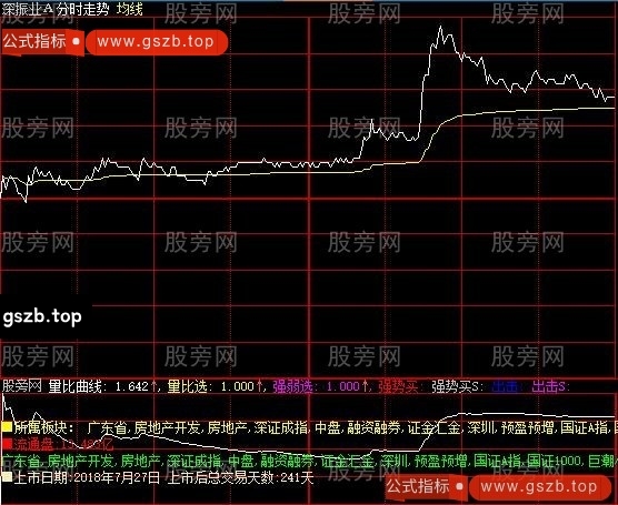 大智慧量比猎庄分时指标公式
