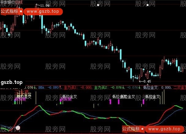 大智慧MACD看透主力更新版指标公式