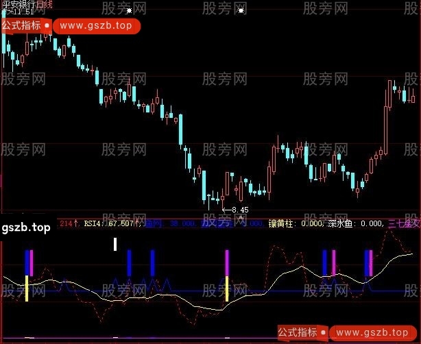 大智慧渔网兜鱼指标公式