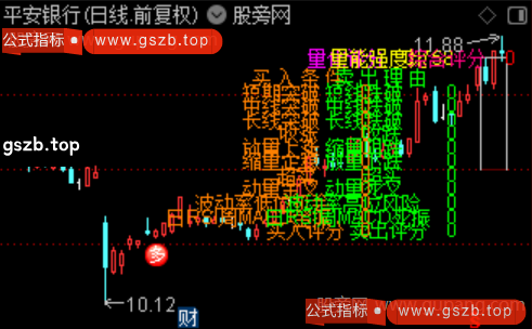 通达信多维量化评分主图指标公式