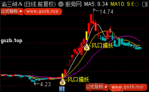 通达信风口擒妖主图指标公式