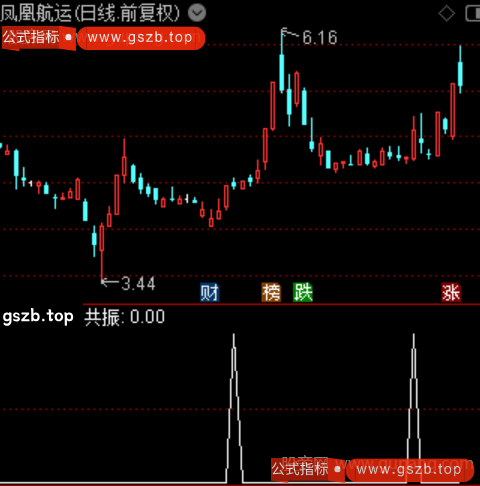 通达信首板筹码选股指标公式