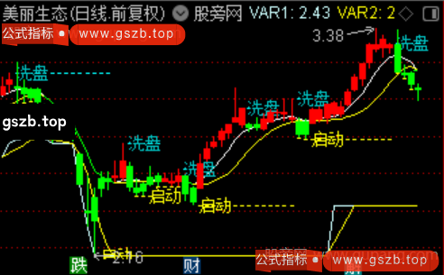通达信妖股潜能角度主图指标公式