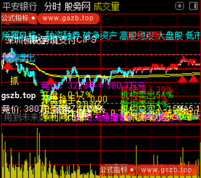 通达信分时策略主图指标公式