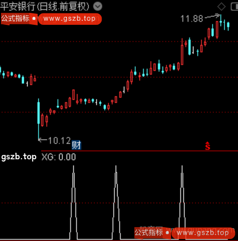 资金跨周期共振之选股指标公式