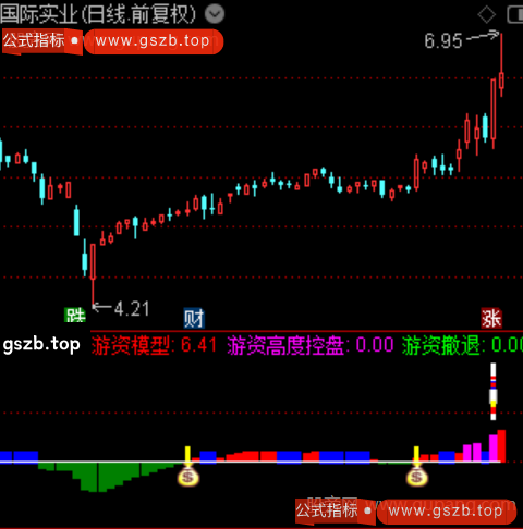 通达信游资模型指标公式