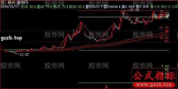 飞狐完全动态黄金分割主图指标公式