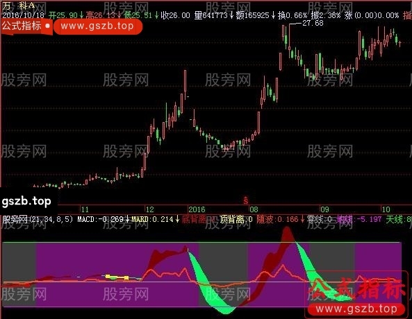 飞狐天地线波浪指标公式