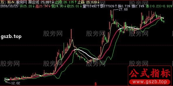 飞狐止损止盈跟庄线主图指标公式