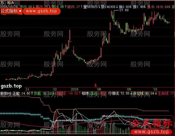 飞狐重量级擒庄量指标公式