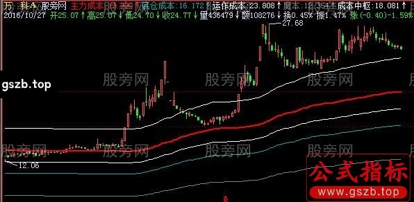 飞狐主力成本通道主图指标公式