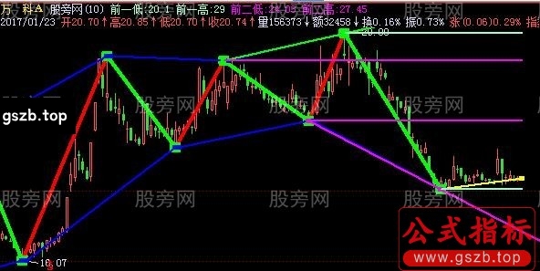 飞狐新编画线主图指标公式