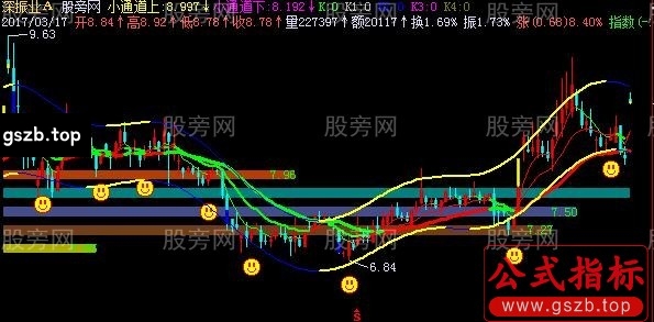 飞狐筹码均线主图指标公式